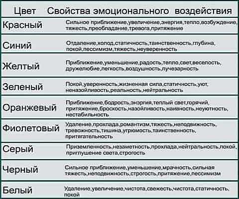 Цвет и его свойства в дизайне Цвет и его свойства в дизайне